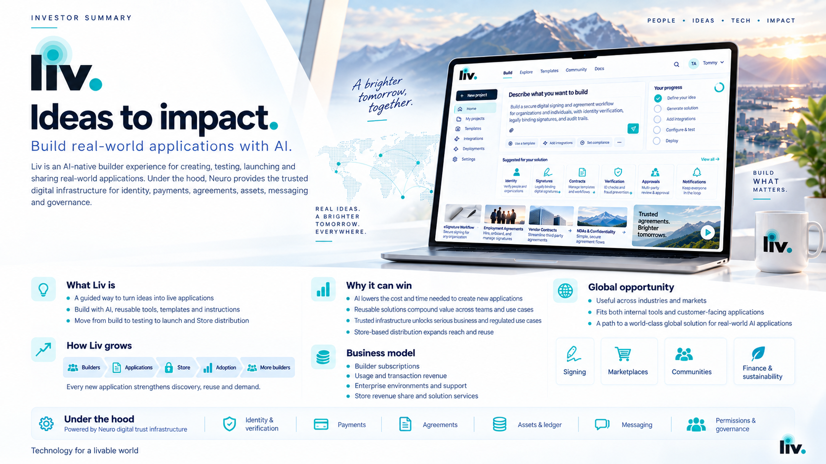 Liv. investor summary: ideas to impact—what Liv is, why it can win, global opportunity, how Liv grows, business model and the Neuro infrastructure under the hood